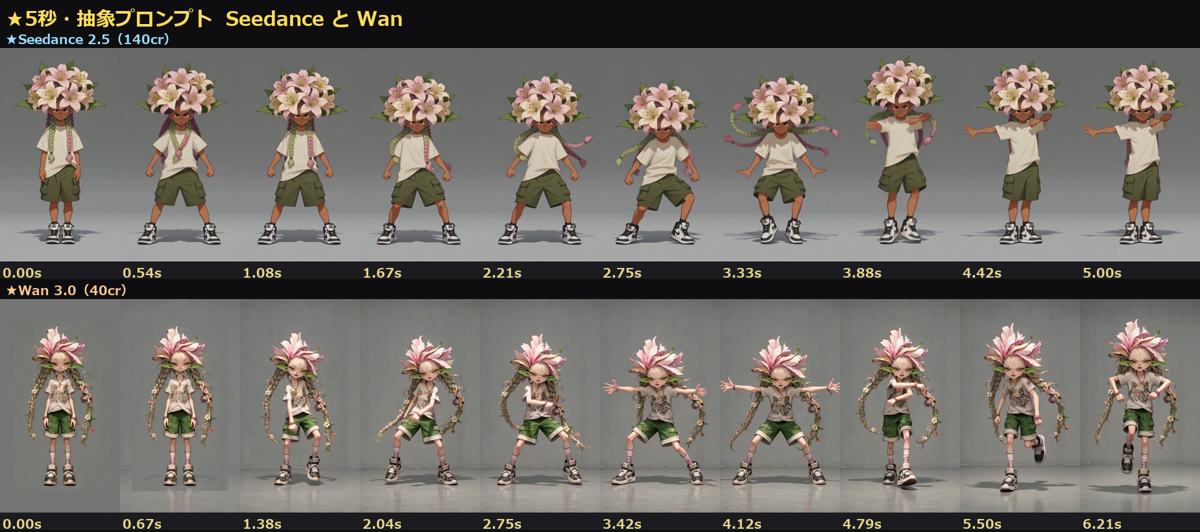 Seedance と Wan の5秒比較